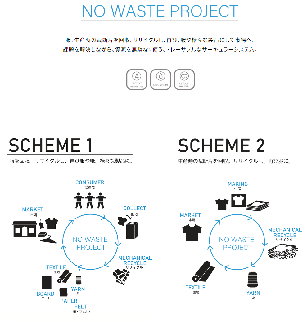 NO-WASTE-PROJECT-Material-Scheme-TAKIHYO-FOR-GOOD（タキヒヨー株式会社のサステナブルサイト）.png