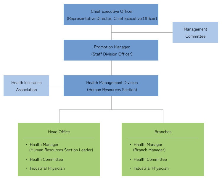 Organization Chart