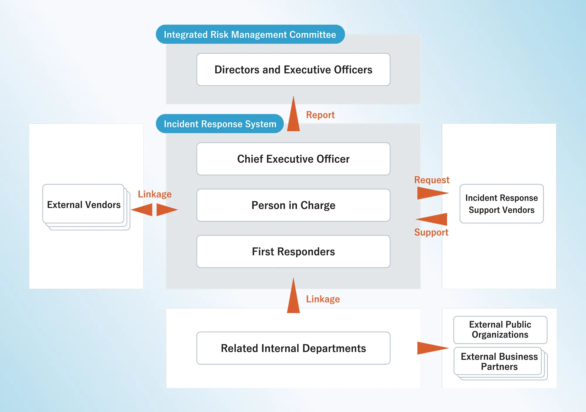 Security Management System