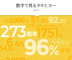 数字で見るタキヒヨー DATA
