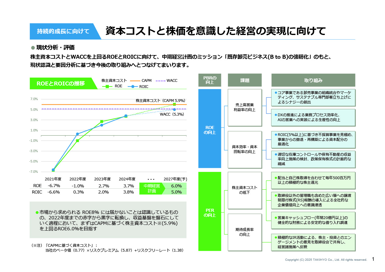 action_ROE